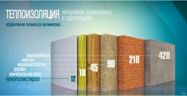 Теплоизоляция СНИП